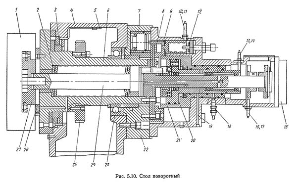 Поворотный стол верстата ир320пмф4